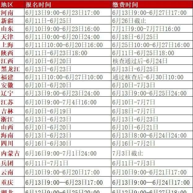 今日又新增2省公布一建报名时间！仅剩1地未公布！
