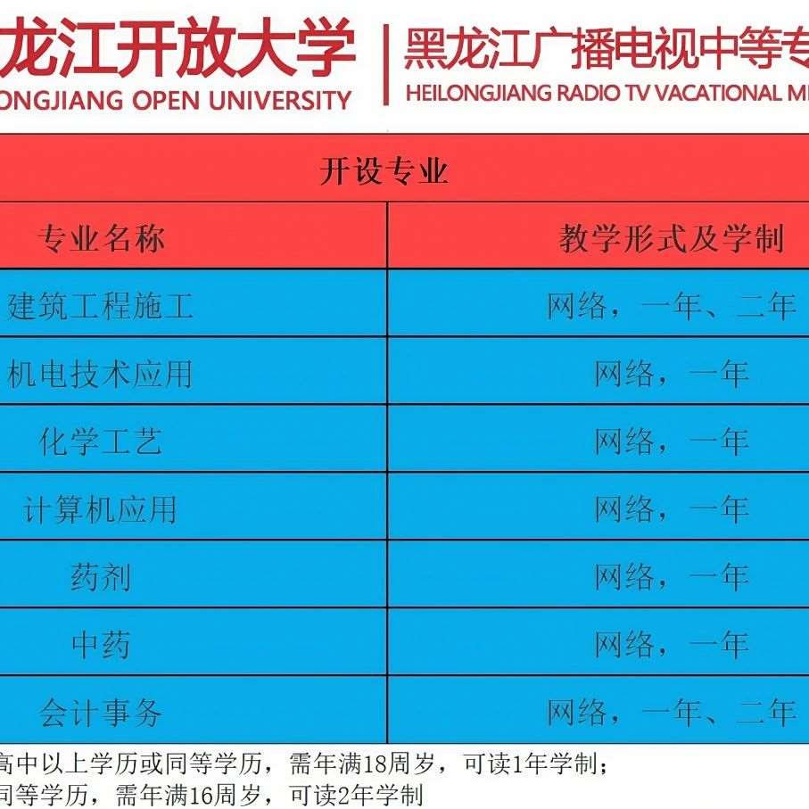 中专学历，不先户籍，全国招生！
